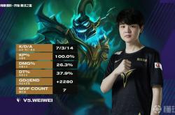 九游体育-关于Doinb遭遇五连败，巴塞罗那教练面临压力！的信息