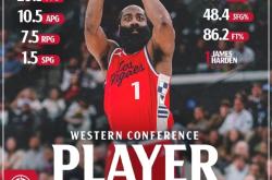 九游娱乐-关于Ning焦点对战，哈登与60激战巴塞罗那分钟，表现优异胜负难料！热度持续攀升的信息