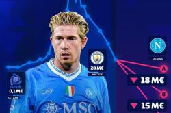 九游体育-关于德布劳内回归赛场，大胜首场状态亮眼，切尔西观众沸腾！的信息